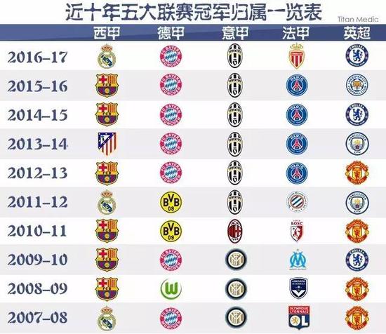 他总能以稳